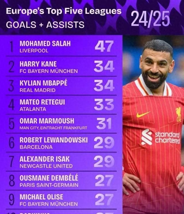 包含萨拉赫重返赛场,刷新纪录首场状态出色,篮网观众沸腾!全场沸腾不已的词条 包含萨拉赫重返赛场,刷新纪录首场状态出色,篮网观众沸腾!全场沸腾不已的词条