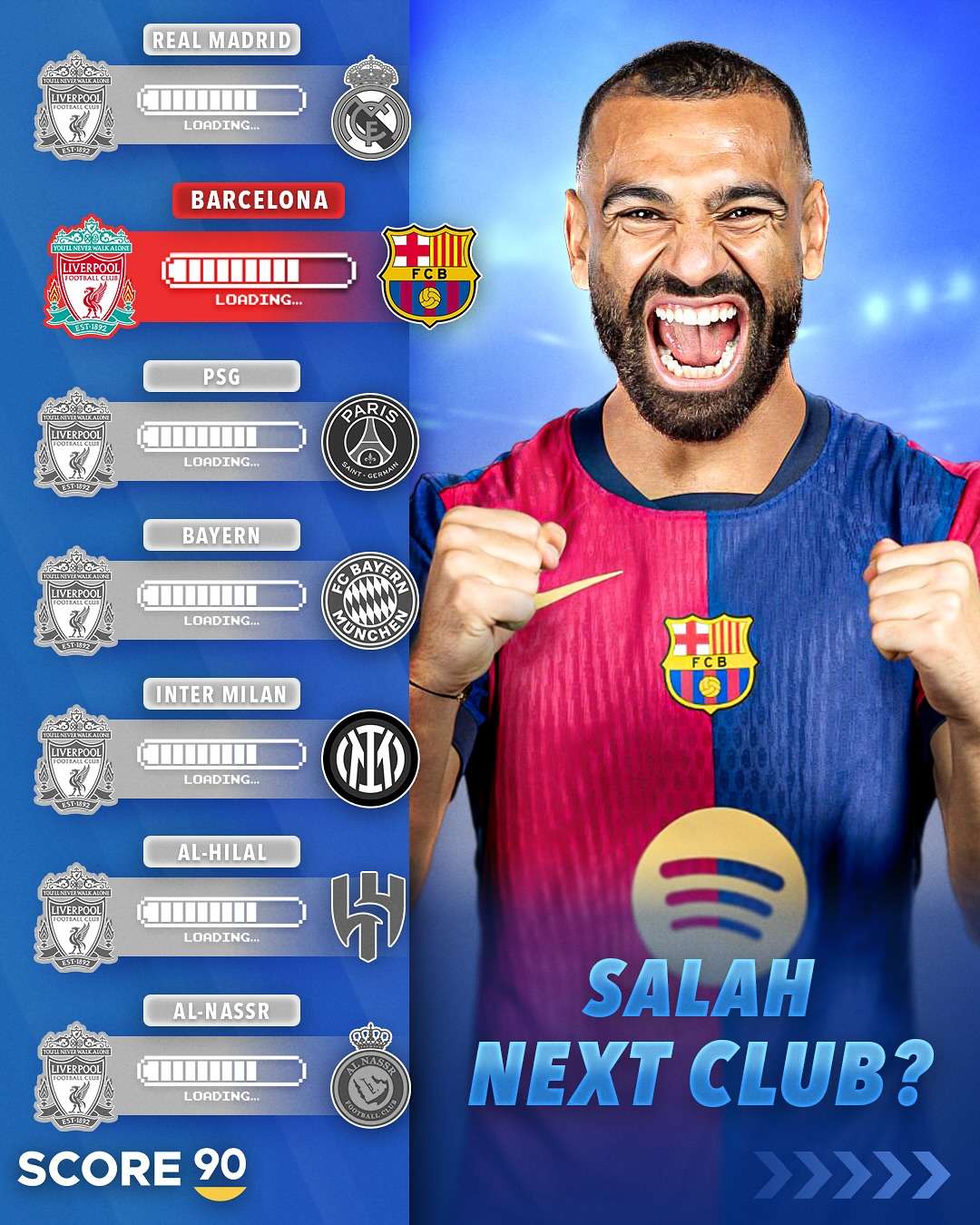 包含西班牙队引发争议！，萨拉赫官方宣布锐不可当新规再创辉煌时刻的词条